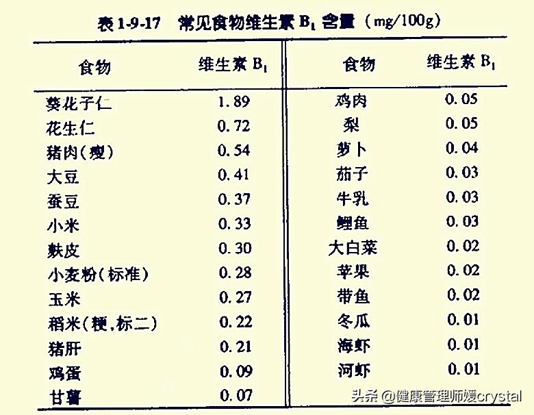 宝宝脚气病是脚癣吗？营养师：学会2个方法，预防婴儿脚气病