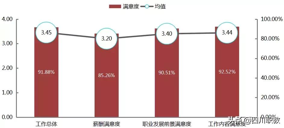 成都这所高校有几个校区,而且就业率奇高!