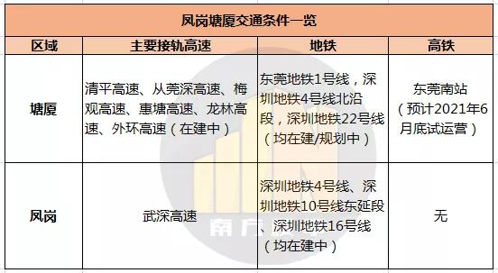 全程暴走！实探疯传的扩容临深区域凤岗+塘厦，到底值不值得买？