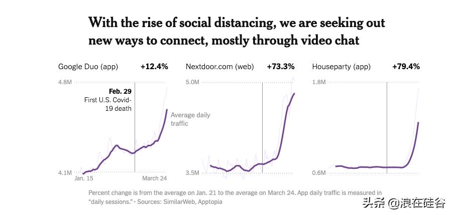 *载下**涨70倍，没上线估值上亿美金，社交App正井喷式爆发