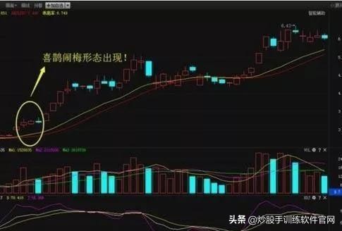 短线怎样跟庄,短线如何跟庄