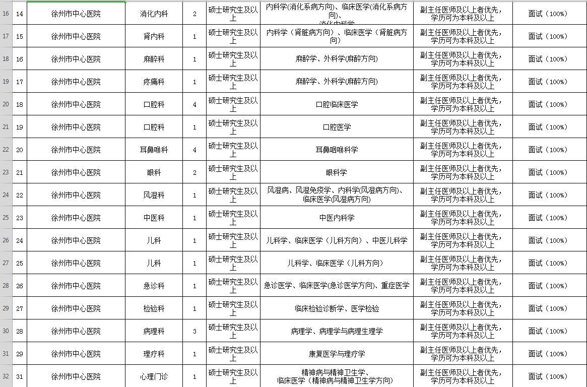 【招聘啦】徐州市中心医院2019年公开招聘合同制医务人员137名