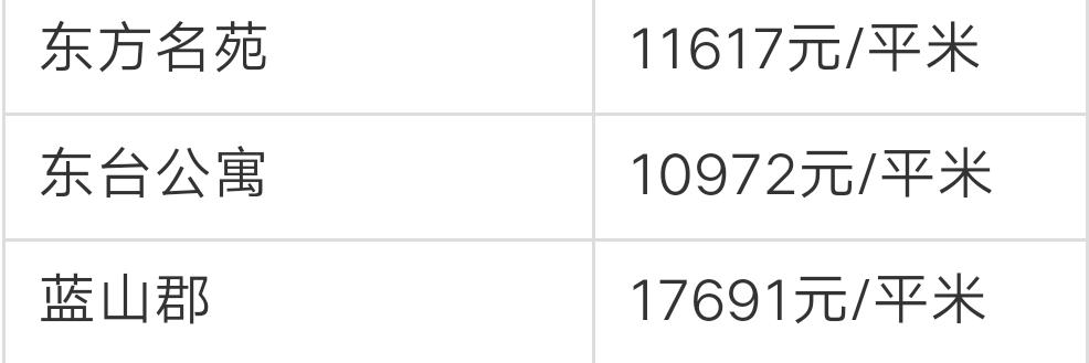 宁波奉化荣安艺尚湾房价前景,奉化江口绿城房价多少一平方啊