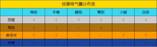 按摩椅真实测评推荐性价比最高,性价比高按摩椅真实测评