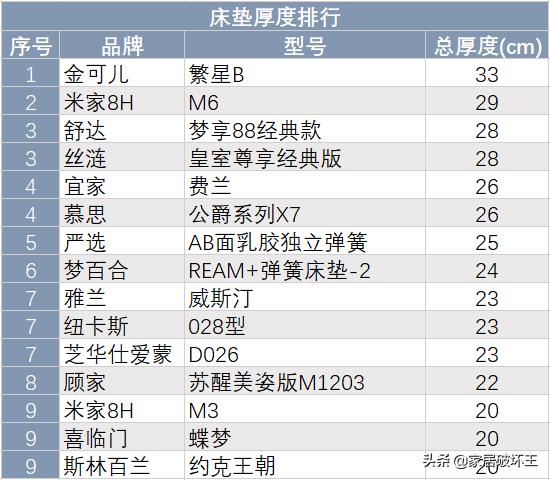 曼联球队队员睡的床垫,曼联官方同款床