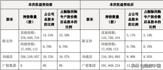 网宿科技要跌到什么时候,网宿科技下跌了多少