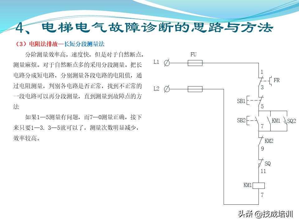 电梯的维修与保养,家用曳引电梯的维修与保养成本