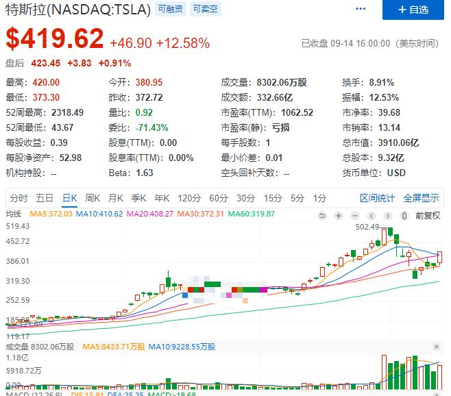 11月14日股市午评最新,2021年6月28日股市行情午评