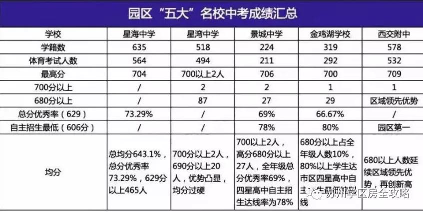 择校攻略｜周边别墅成群的金鸡湖学校