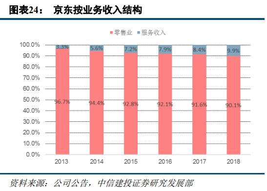 苏宁易购和京东哪家更大,苏宁易购分析
