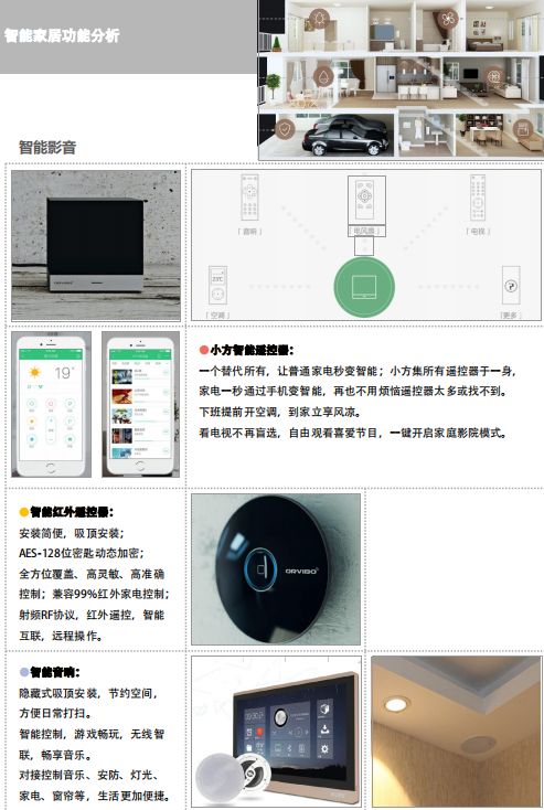 智能家居有没有必要,智能家居真的有必要吗