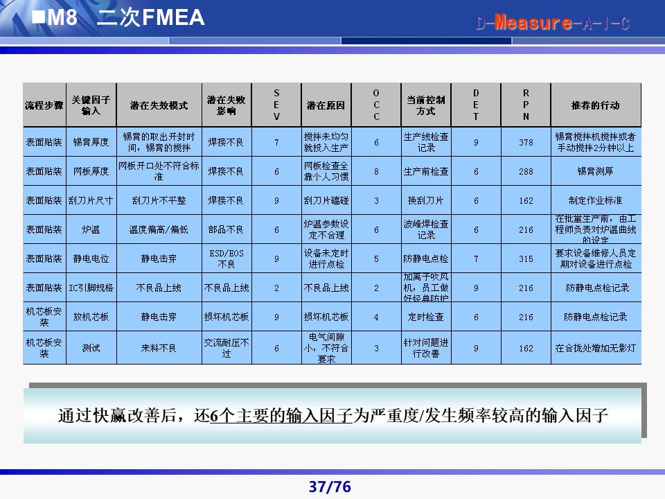 六西格玛黑带知识讲解及案例,六西格玛黑带项目案例