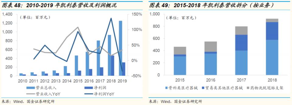 鍥介噾鐮旂┒宸ョ▼鏈烘娣卞害鍒嗘瀽,鍥介噾鍖昏嵂琛屼笟鐮旂┒