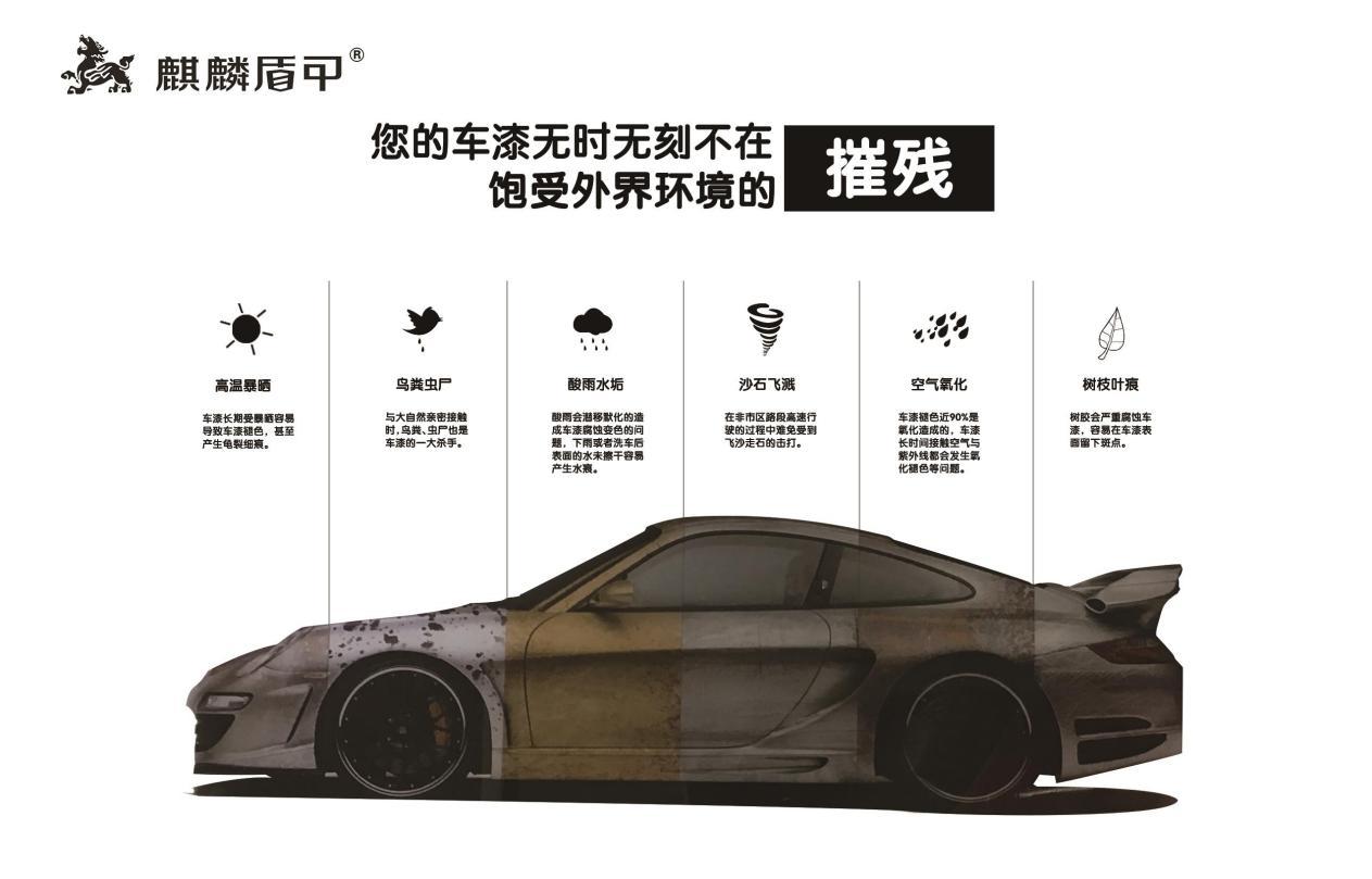 隐形车衣算不算智商税,隐形车衣膜是智商税吗