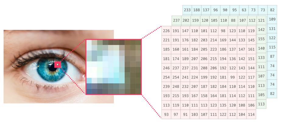 数据分析及可视化numpy思维导图,numpy读取excel数据并可视化