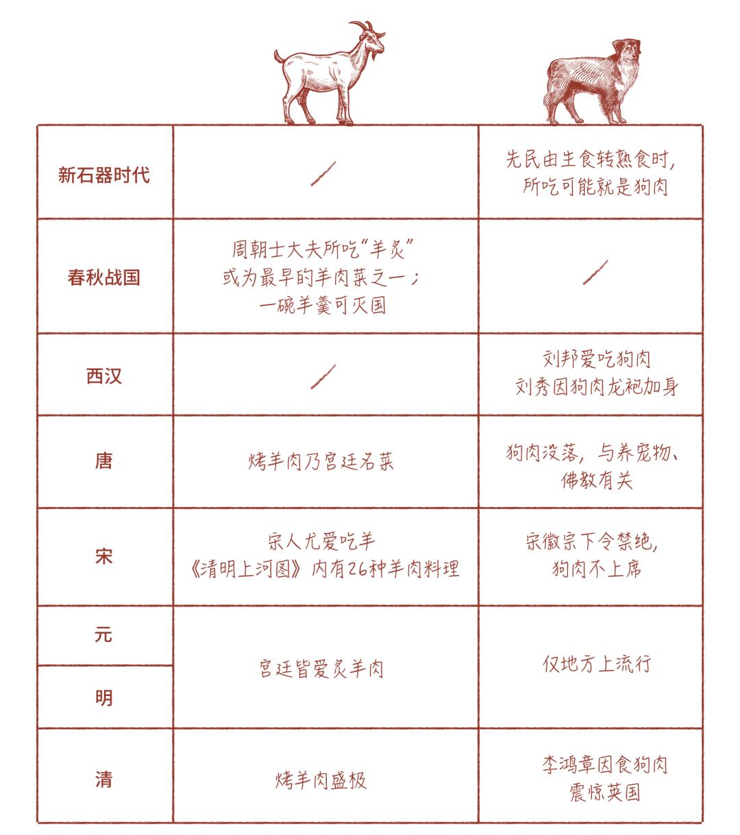 中国人的求生欲望,中国人口腹之欲