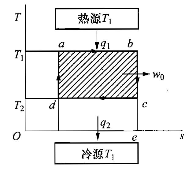 注册暖通基础2020年考试题,暖通基础知识试题