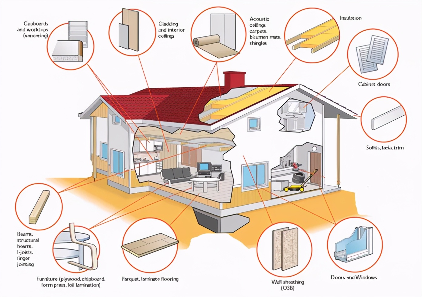 乳胶漆里的智商税,各种功能的乳胶漆是否是智商税
