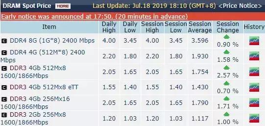 日韩贸易芯片现货价,日韩芯片减产对我国芯片市场影响