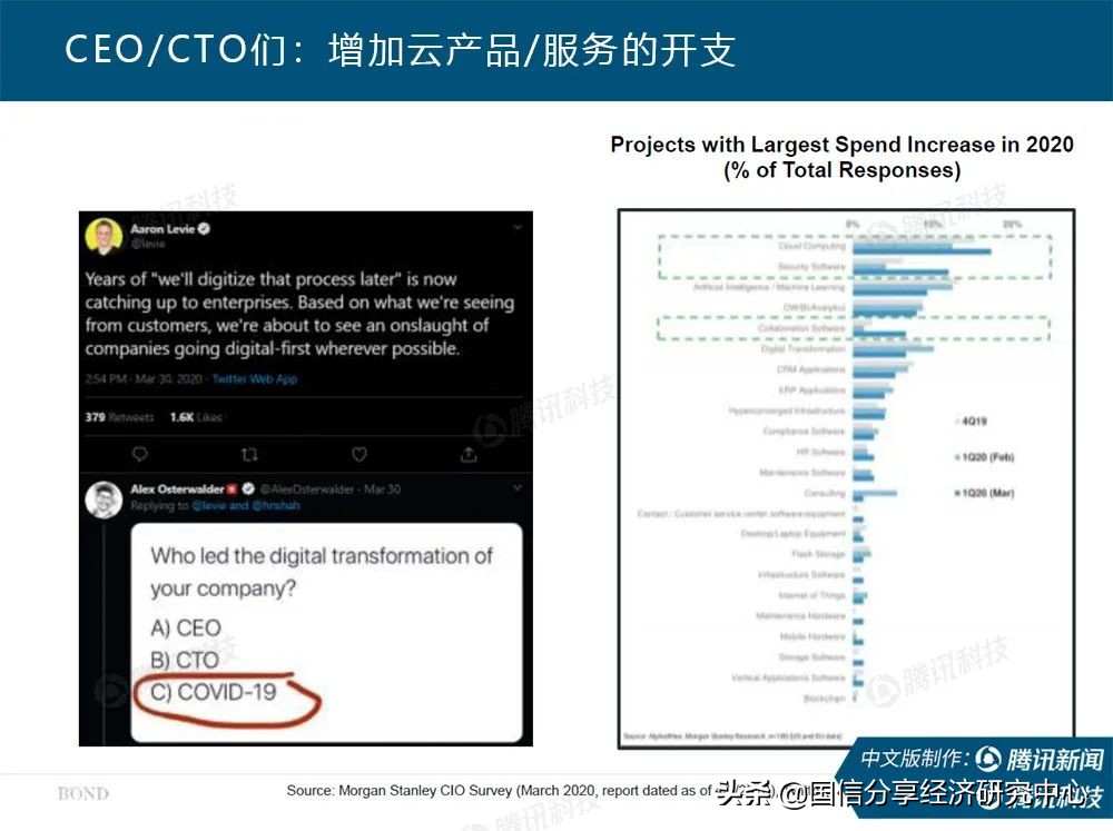 “互联网女皇”疫情趋势报告全文：新冠疫情过后，世界将会怎样？
