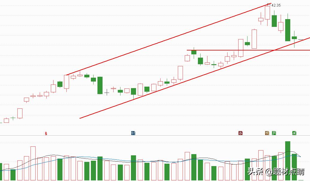 化工龙头股名单汇总,化工原料行业的十大龙头股