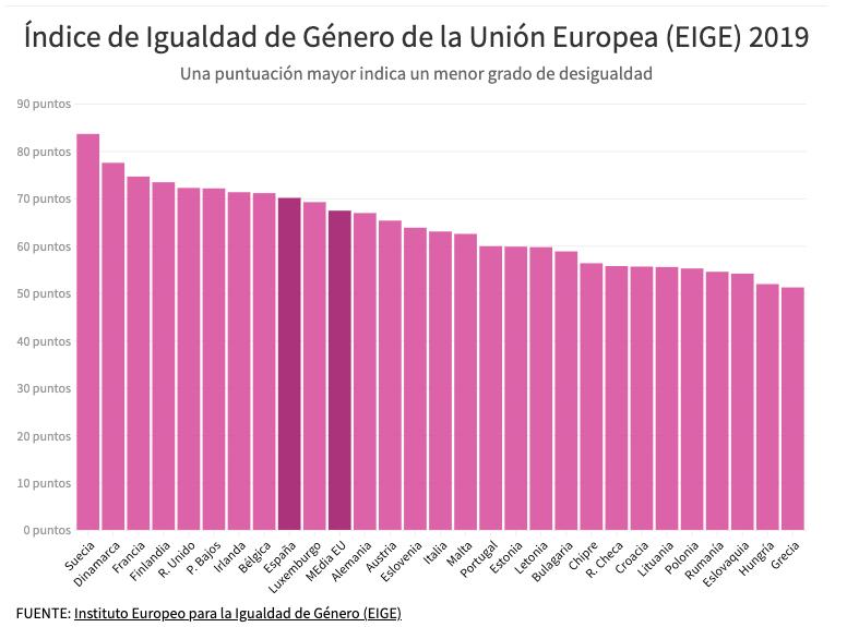 西班牙n号房,西班牙女性被侵害