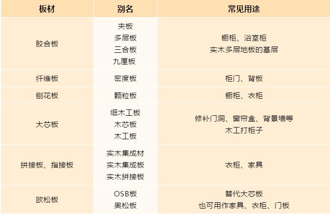 全屋家具定制的坑,定制家具合同中的坑