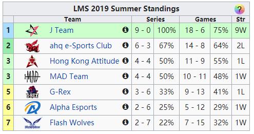 ig战胜fpx比赛视频,ig终结jdg连胜