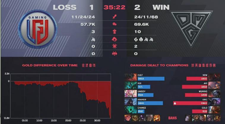 bo承认假赛,bo为什么承认自己假赛