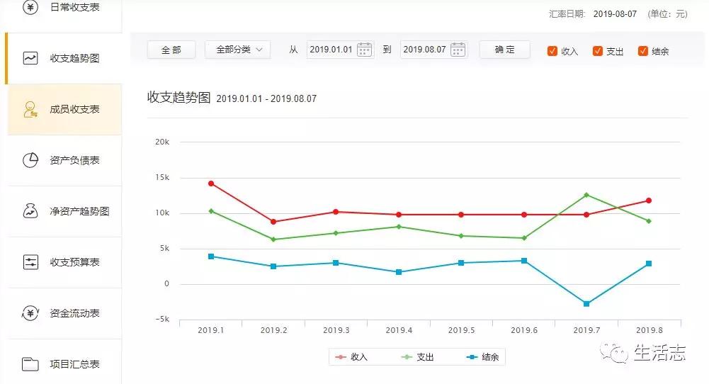 我所理解的金融与证券行业,对于理财的看法和感悟