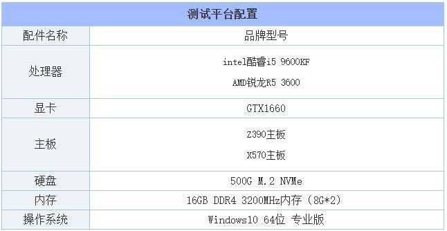 i59600kf和9600k及9600的区别,inteli59600k与i59600kf