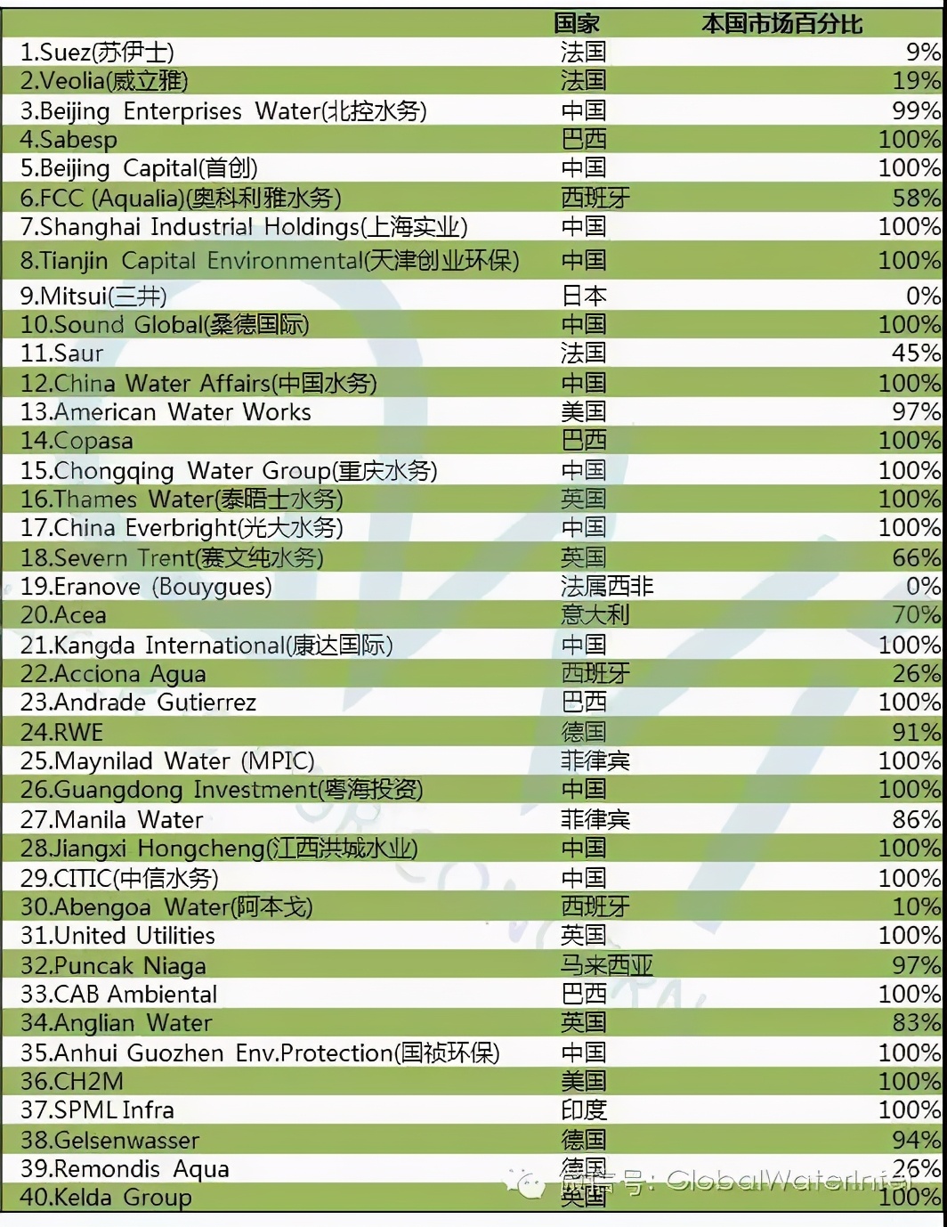 水务集团上市优势和短板,中国水务行业市场分析报告2020版