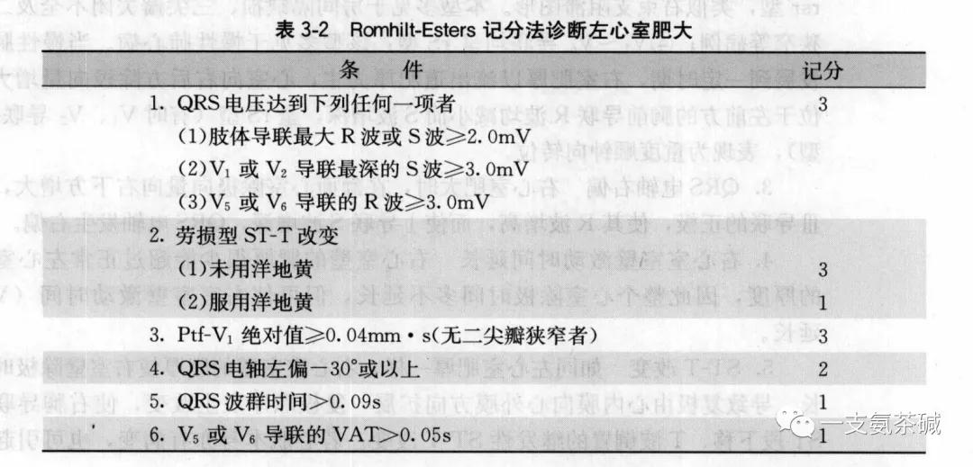 心电图90-100,心电图九九八十一难口诀