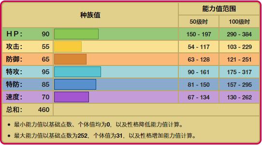 宝可梦月石全部形态,宝可梦月石是神兽吗