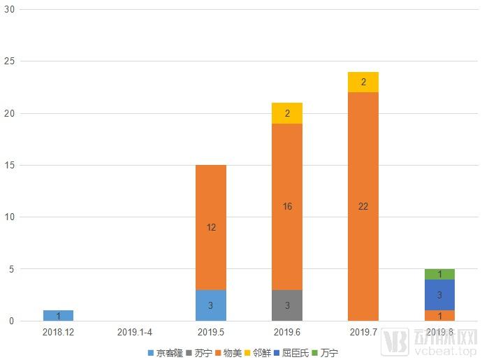 万宁和屈臣氏为什么比其他药店贵,苏宁药店