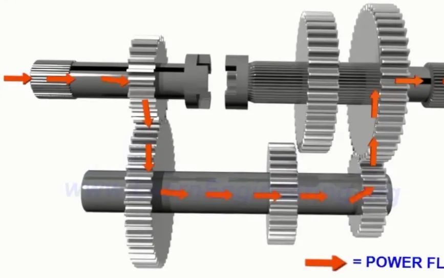 动力配置马力功率扭矩哪个重要,车辆扭矩和马力有什么区别