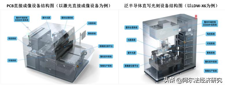 芯碁微装电子束光刻机进展,芯碁微装光刻机有限公司