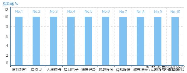 工业大麻大涨原因,工业大麻概念大妖股