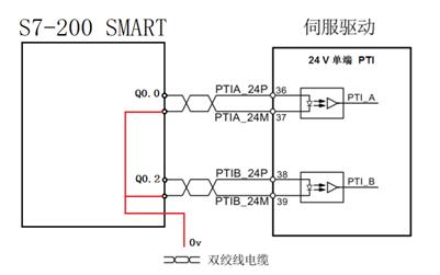 v90伺服快速调试,v90伺服驱动器怎么让伺服一直运转