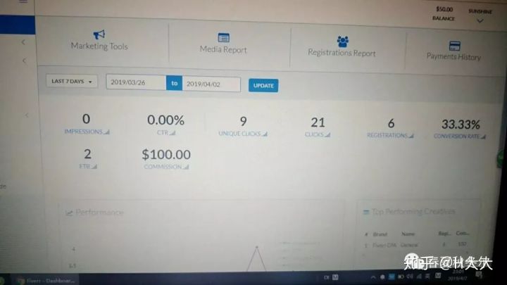 一个人人赚的平台，如何在Fiverr赚钱