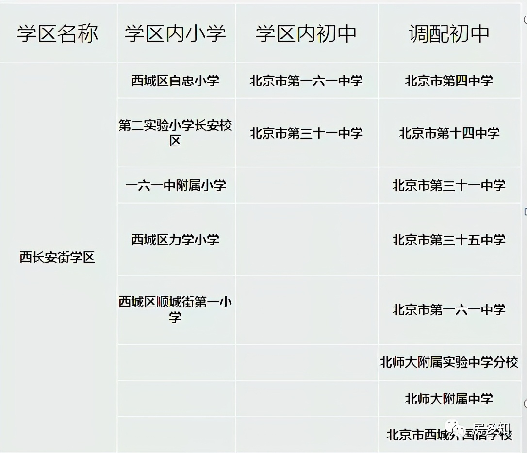 北京西城区招生入学流程,北京西城入学新政怎么理解