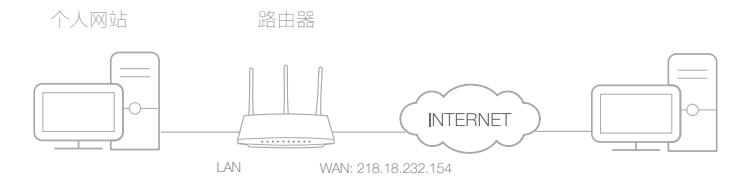 tplink5620千兆路由器怎么设置,tplink路由器tlwdr5620是千兆吗