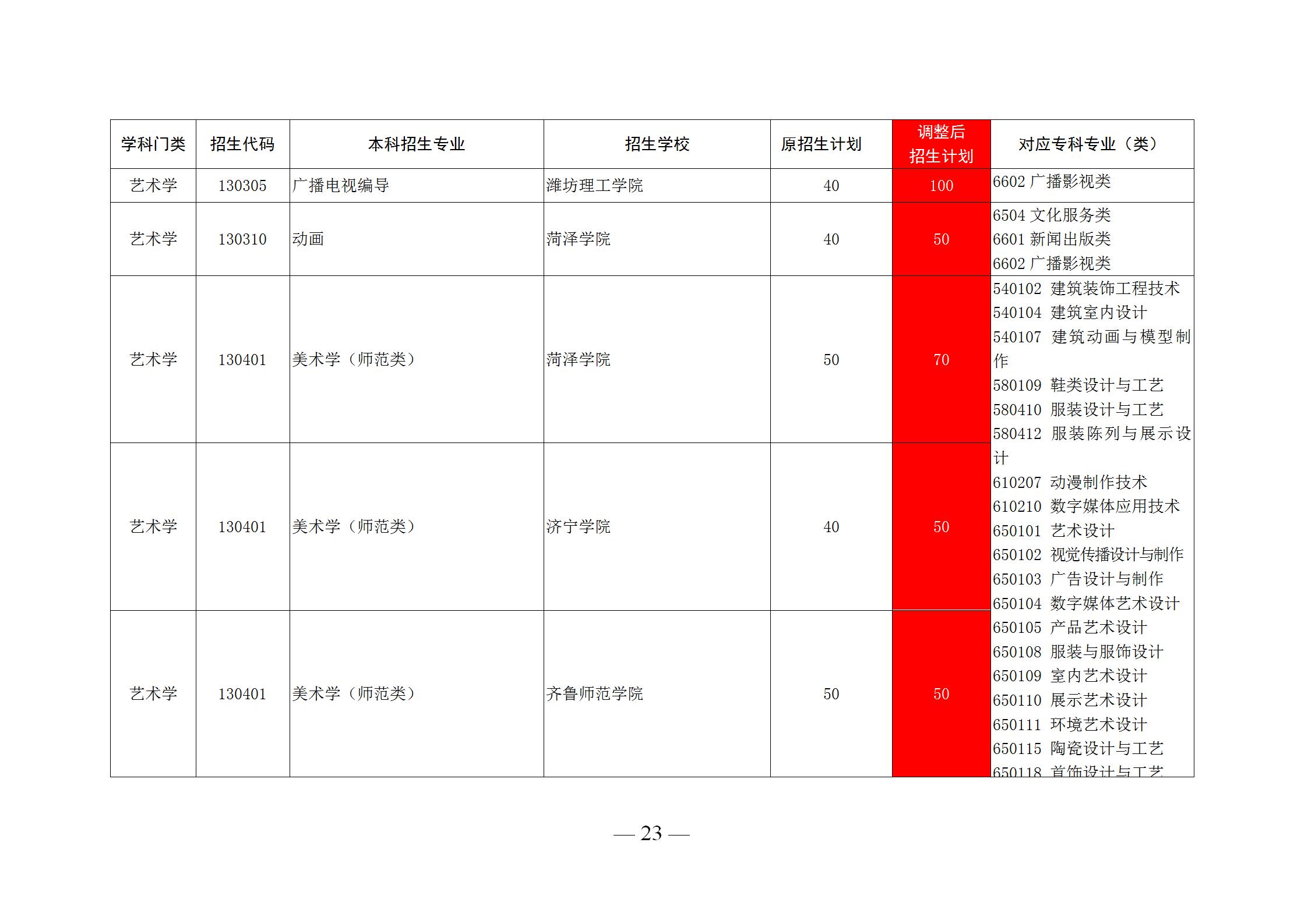 专科分配到国企还有必要专升本么,专科生就业进国企还是专升本