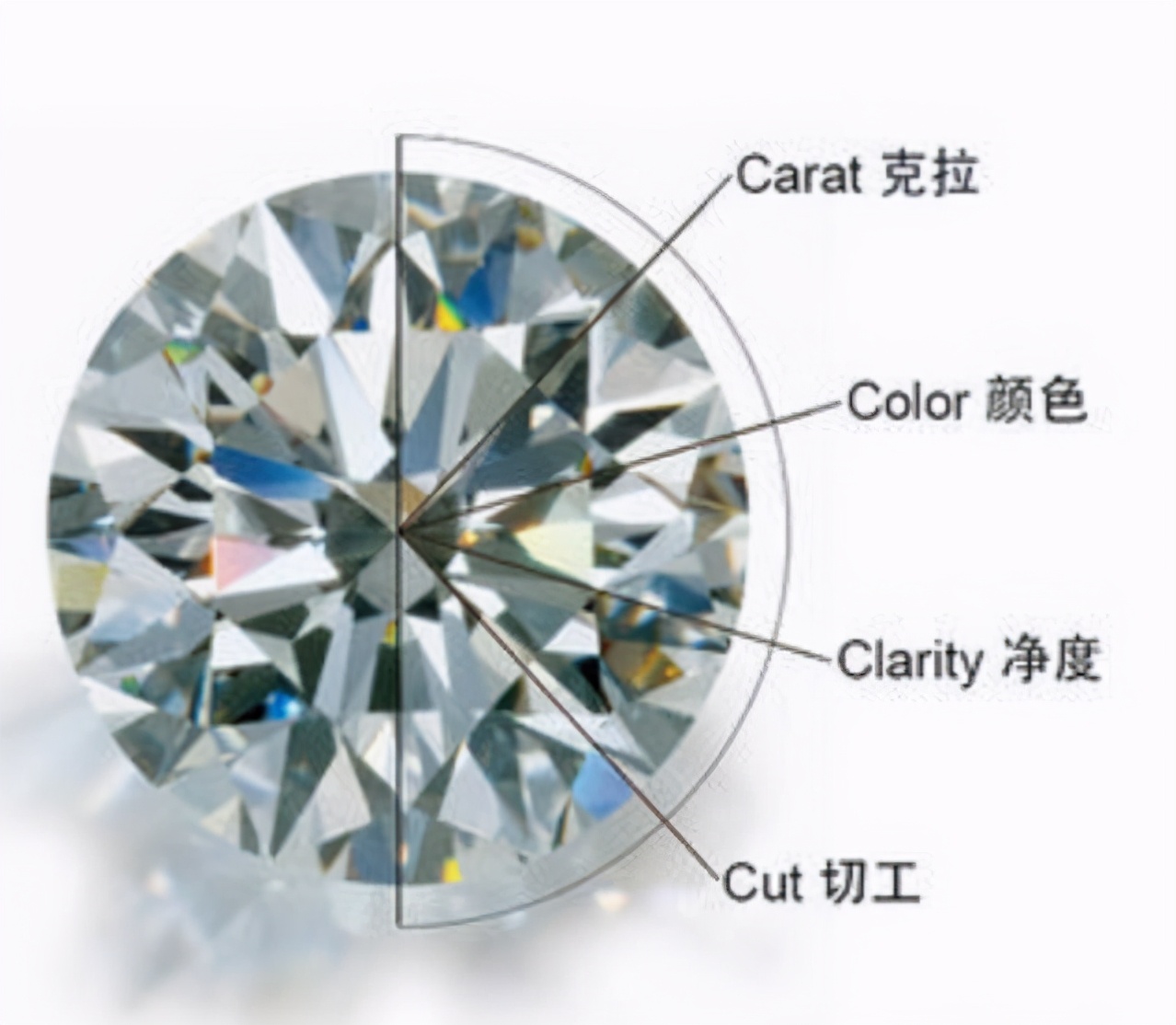 什么颜色的钻石值得买,最全分析钻石的颜色如何挑选