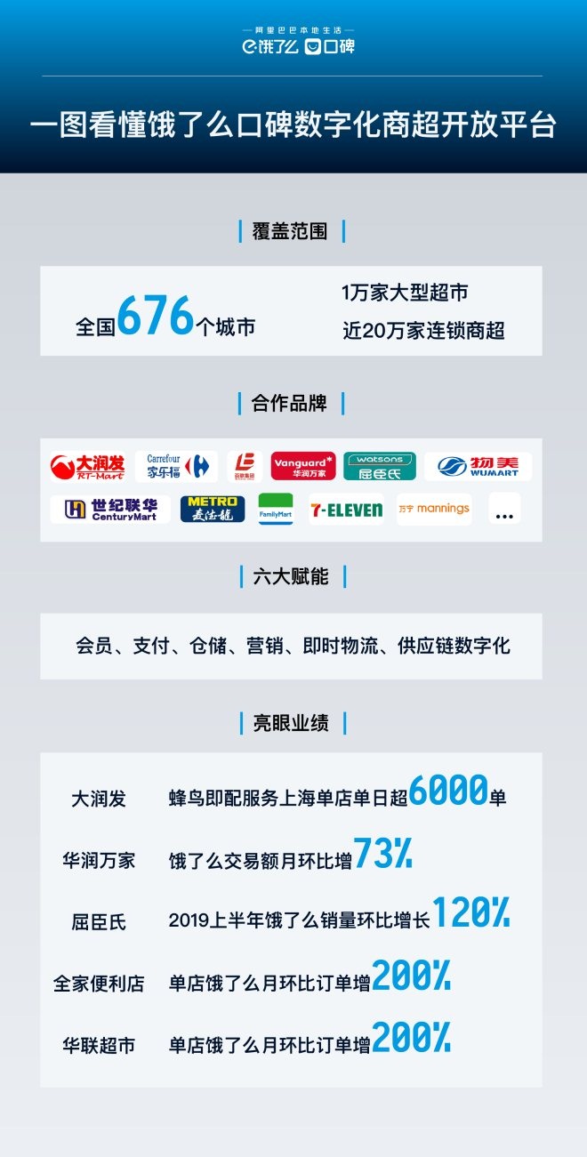 百果园将水果卖到高铁，网红餐厅“鲜猫”进入厦门|开店日报