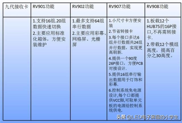 灵星雨全彩led显示屏描点教程,灵星雨sd801d是全彩的吗