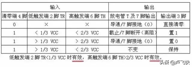 集成555定时器的电路实验,555定时器由哪两种电路组成