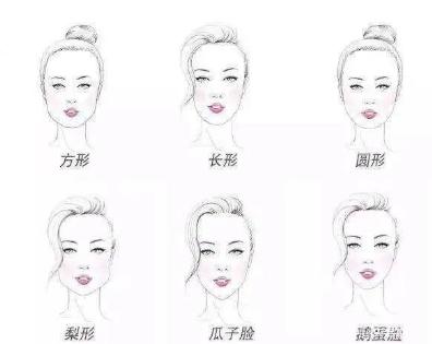 脸上有这4个标记是天生美人脸,脸上有哪些特征比较好看