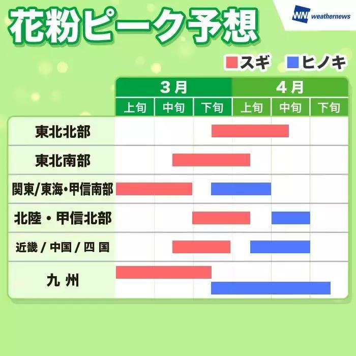 日本花粉症对策 (如何有效预防日本花粉症)