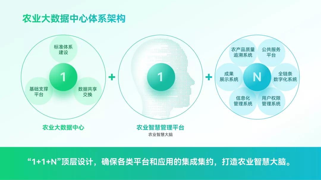 不会配色？跟着500强企业*用御**PPT设计师，教你终极一招搞定难题
